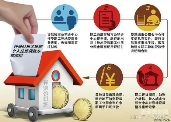 住房公积金取现还款方式，解析与实践