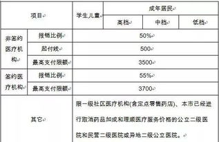 医保报销款项，一种灵活的现金流解决方案