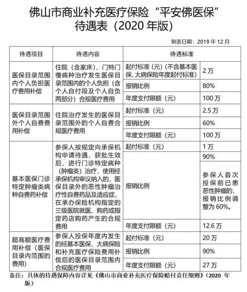 医保报销款项，一种灵活的现金流解决方案