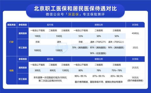 医保报销款项，一种灵活的现金流解决方案