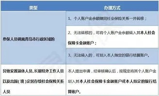 南昌医保卡取现指南，取现流程、限制条件及注意事项