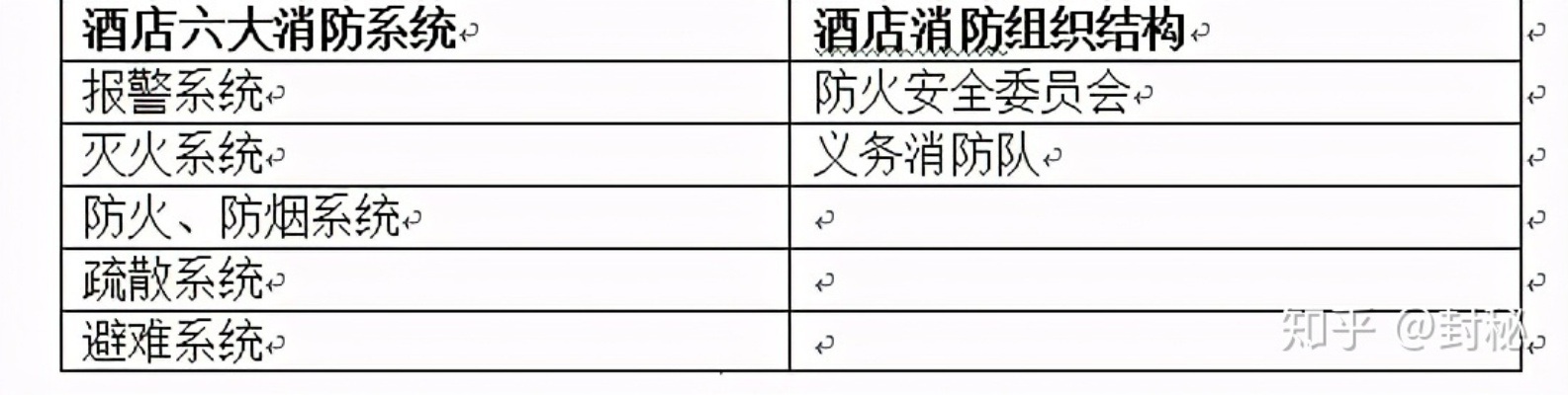 揭秘酒店消防记录，如何查询与了解酒店消防安全状况？