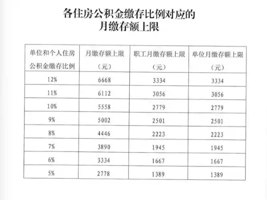 凯里住房公积金怎么取现？