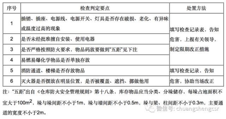 深入了解酒店消防记录，如何查询与分析