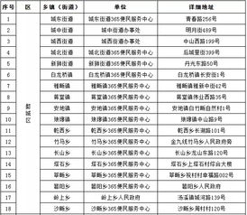 酒店开店记录清单查询方法与注意事项