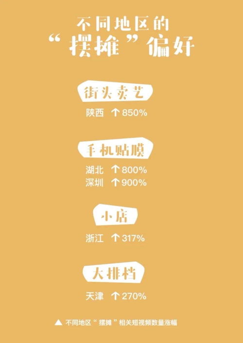 揭秘抖音商家快手先用后付套出来的神秘操作