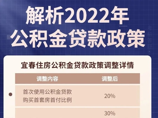 宜春公积金取现额度查询指南，了解政策，合理运用公积金