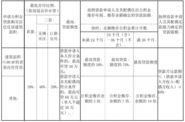 宜春公积金取现额度查询指南，了解政策，合理运用公积金