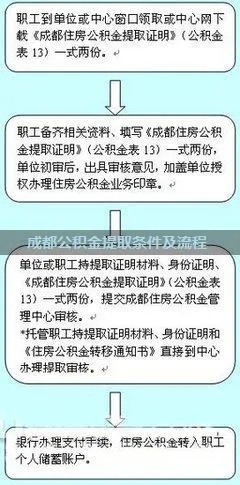 成都公积金的取现流程详解，如何快速、便捷地提取公积金