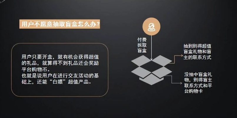 快手先用后付货到套出来，新型消费模式下的机遇与挑战