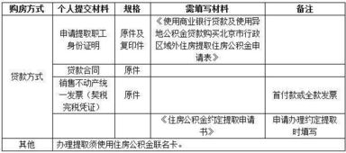 公积金取现要什么材料