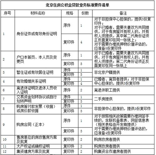 公积金取现要什么材料