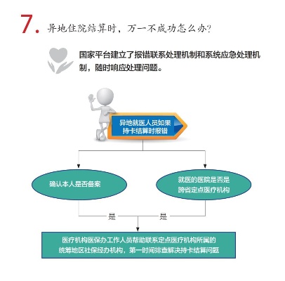 医保异地取现手续费解析