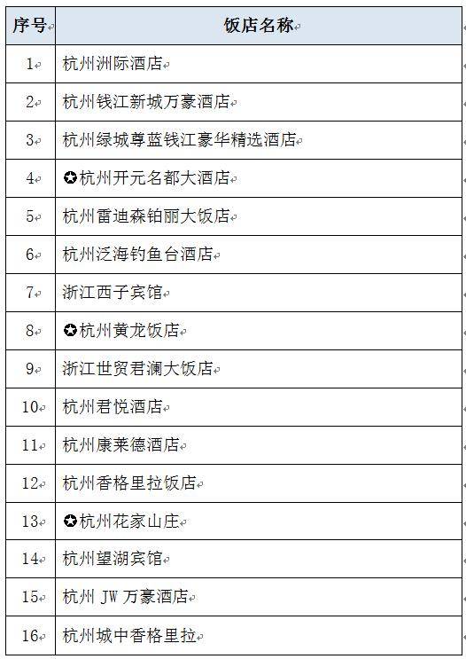 哪里可以查酒店记录单