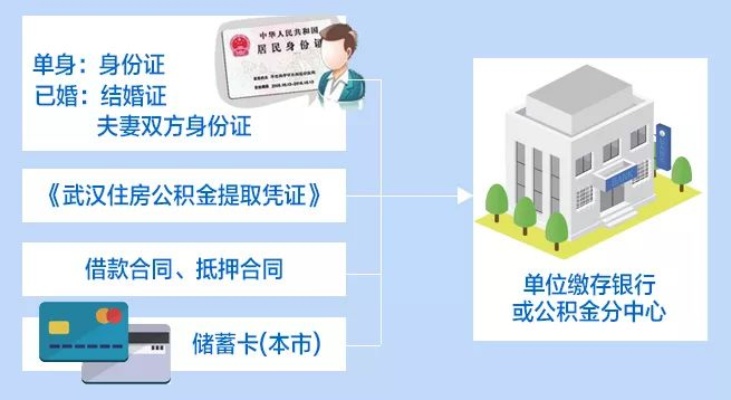 武汉公积金取现规则最新解读