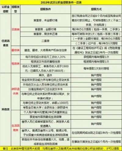 工厂公积金取现政策解析