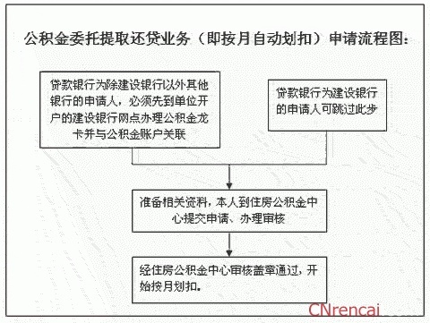 工厂公积金取现政策解析