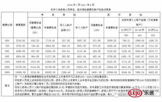 广州公积金取现比例调整，政策变动与影响分析