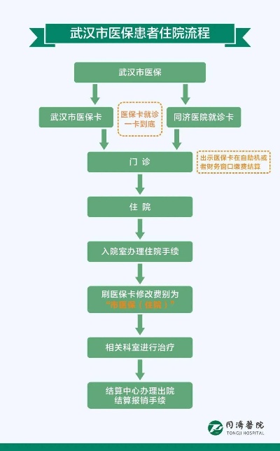 武汉市汉阳医保取现，便捷服务助您解决医疗资金难题