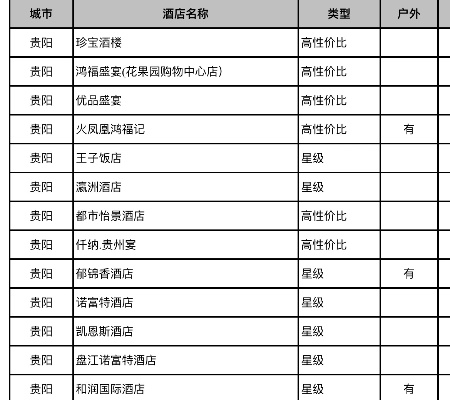 贵州优惠酒店记录查询指南