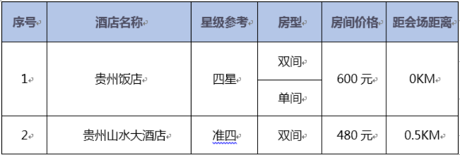 贵州优惠酒店记录查询指南