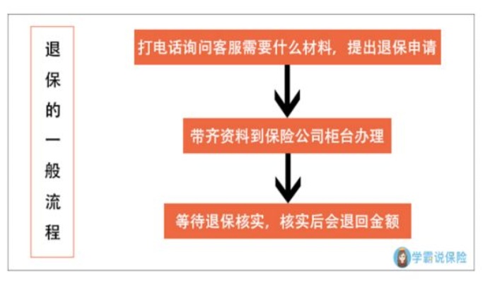 医保退款怎么取现啊现在，详解医保退款提取流程与注意事项