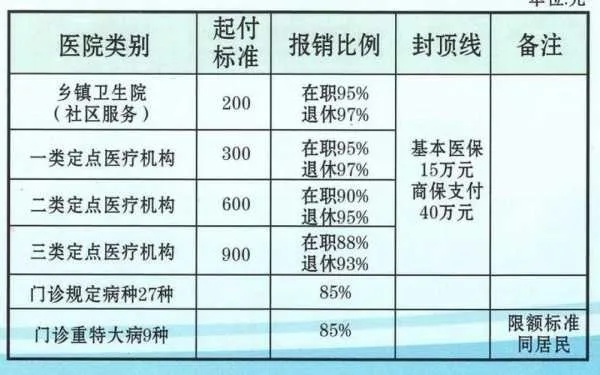 医保退款怎么取现啊现在，详解医保退款提取流程与注意事项