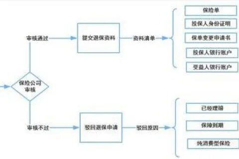 医保退款怎么取现啊现在，详解医保退款提取流程与注意事项