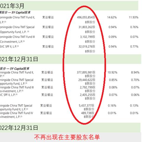 掌握方法，轻松实现快手先用后付额度套现