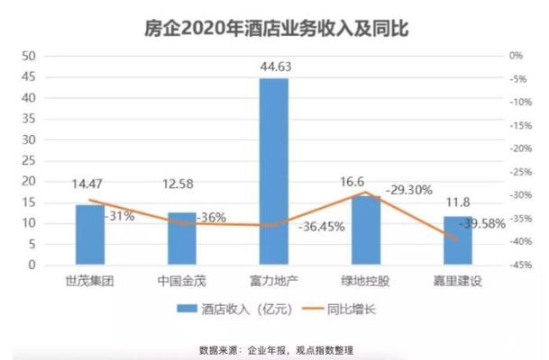 揭秘酒店入驻记录，如何查询酒店的经营状况和信誉？