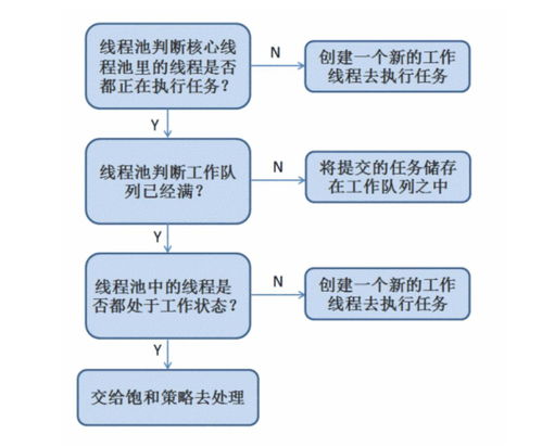 公积金取现流程详解，一篇文章帮你了解如何提取公积金