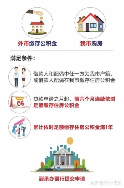 跨省公积金可以取现吗？