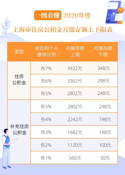 详解公积金与医保取现，上海市民的福利利器