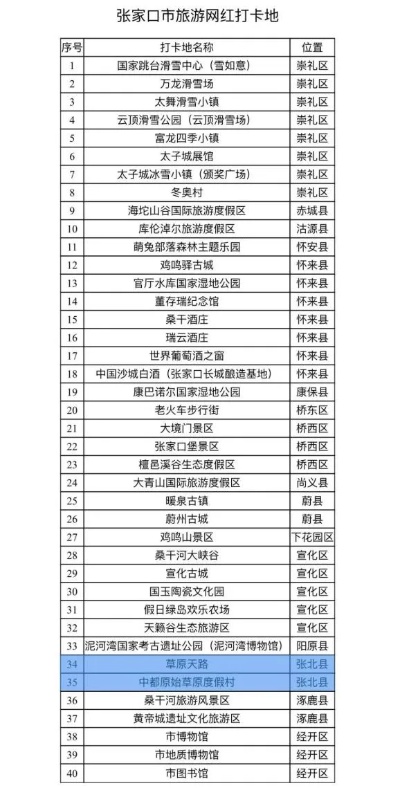 张北酒店打卡记录查询攻略