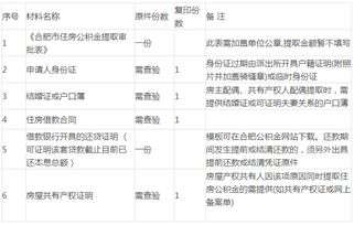 公积金卡无法取现转账，原因、解决方法与注意事项