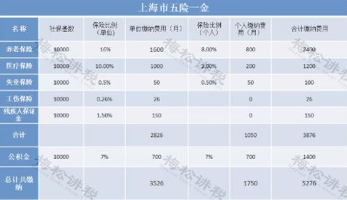 社保公积金提前取现流程详解，如何合法合规地提取公积金和社保存款