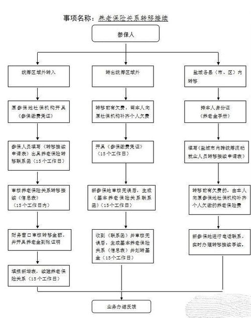 社保公积金提前取现流程详解，如何合法合规地提取公积金和社保存款