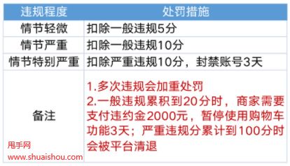 快手先用后付金套到账时间解析