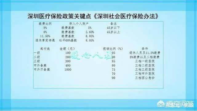 深圳离职医保取现额度揭秘，了解这一福利，让你更明智地规划职业生涯