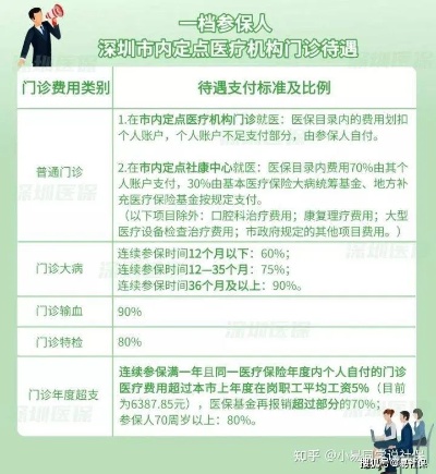 深圳离职医保取现额度揭秘，了解这一福利，让你更明智地规划职业生涯