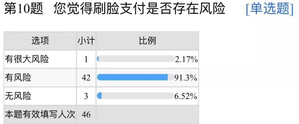 刷脸支付的安全性与争议，快手先用后付套出来的风险