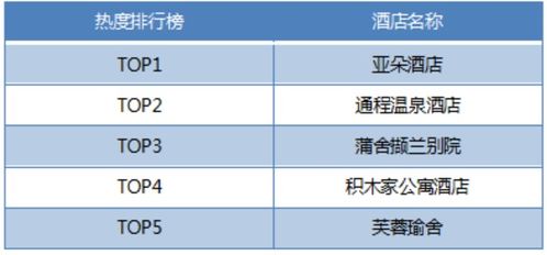 揭秘酒店会员入住记录，如何获取并利用详细信息