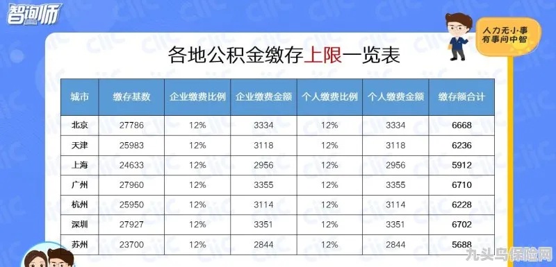 上海的公积金和医保取现指南