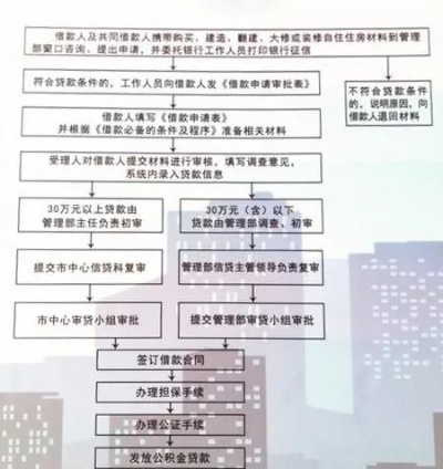 太原市公积金取现全攻略，了解政策、操作流程及注意事项