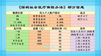 医保累积什么钱可以取现？——医保账户的使用方法与限制