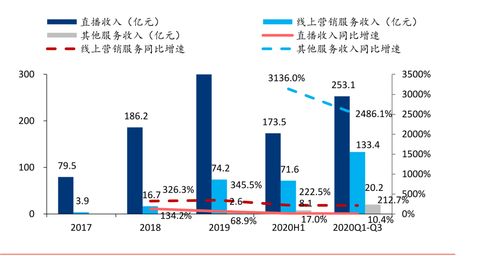 探究快手先用后付模式的运作原理及安全风险