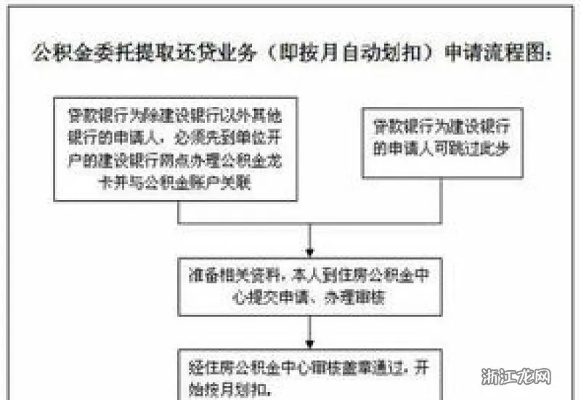 河南南阳公积金怎么取现？详细指南来啦！