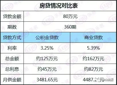 公积金取现不限制次数