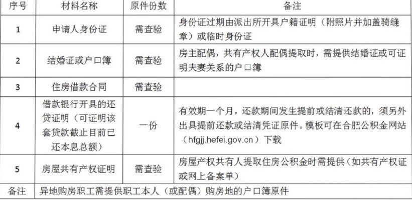 合肥住房公积金取现全攻略，了解流程、条件及注意事项