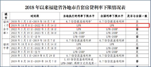 公积金卡取现利息多少？详细解读公积金卡取现利率及影响因素